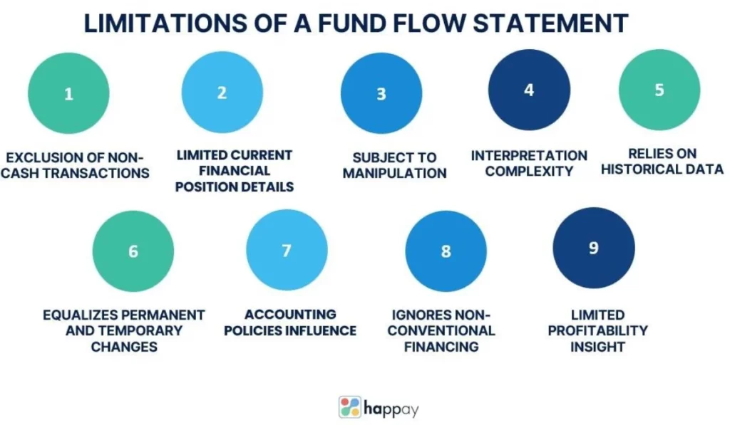 limitations of a fund flow statement