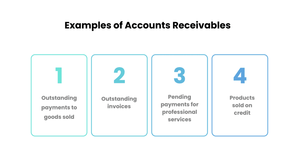 Accounts Receivable: Definition, Process & Best Practices